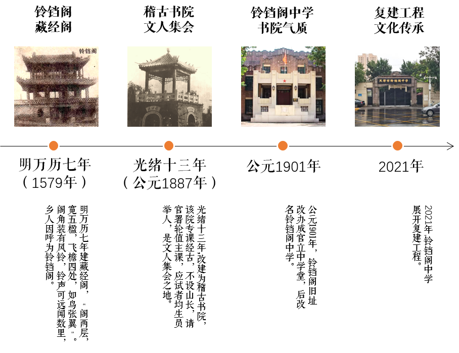 天津中海·云麓公馆|老城文脉下的现代精神-22