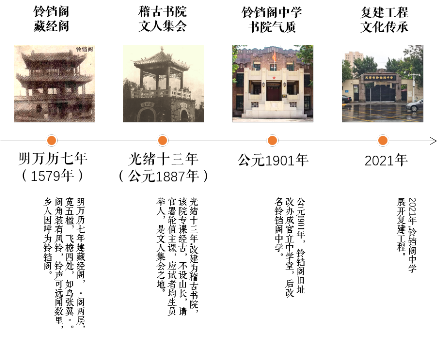 天津中海·云麓公馆|老城文脉下的现代精神-22