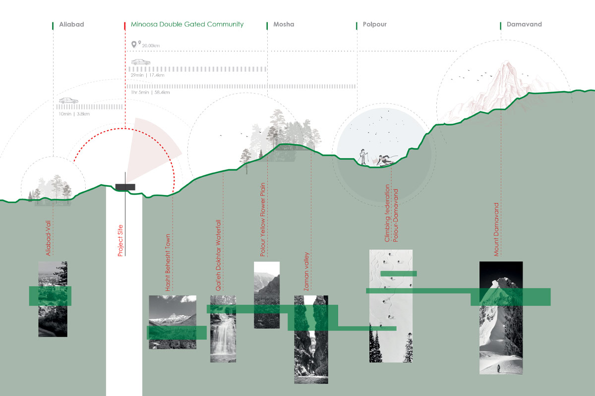 Minoosa - A Weekend Retreat Modern Villa Design-13