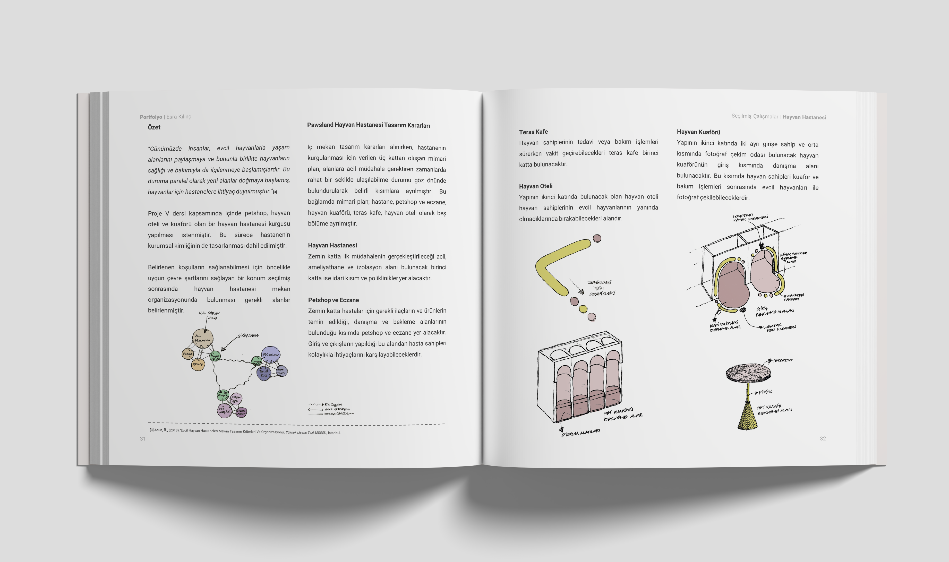 Portfolio | Interior Architecture | 2024-16