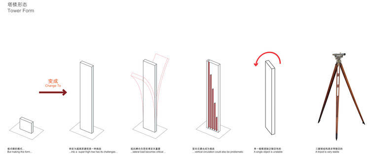 PLP 揭晓珠江三角洲最高建筑作为新总体计划的一部分-14