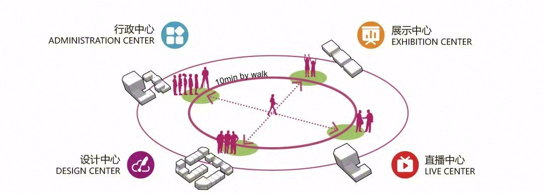 赣州市南康月星（家居）数智产业园·概念方案丨中国赣州丨HYN 汉方源设计-19