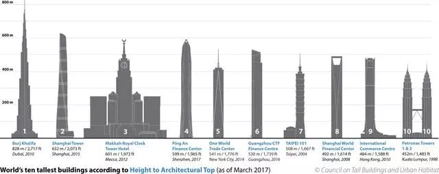 深圳平安金融中心 | 建筑与工程的奇迹融合-1