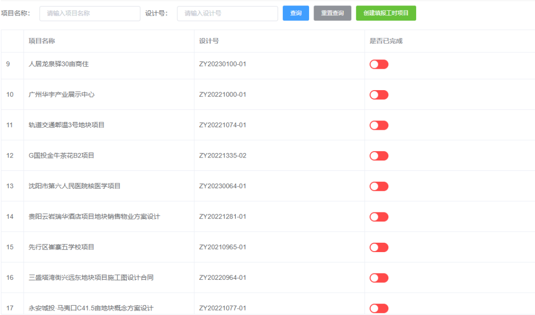 洲宇设计集团数字化建设之路丨洲宇设计集团信息管理中心-26