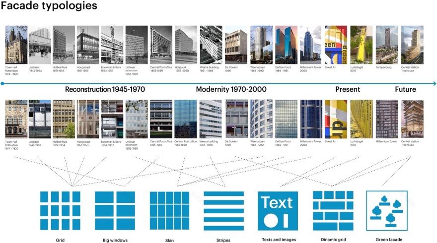 办公建筑丨荷兰鹿特丹丨MVRDV-20