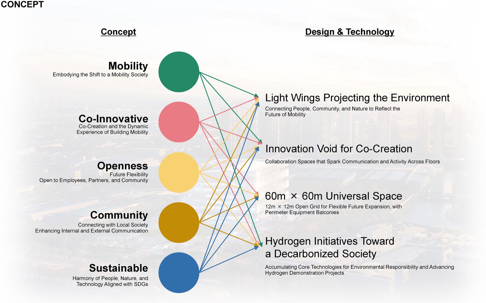 尖端技术研究开发中心丨中国上海丨日建设计（基本设计,设计监修）等-12
