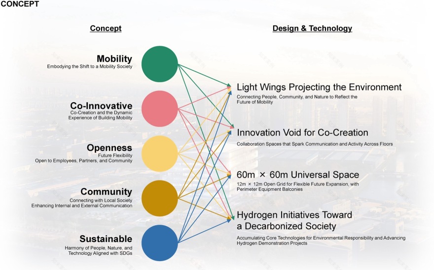 尖端技术研究开发中心丨中国上海丨日建设计(基本设计,设计监修)等-12