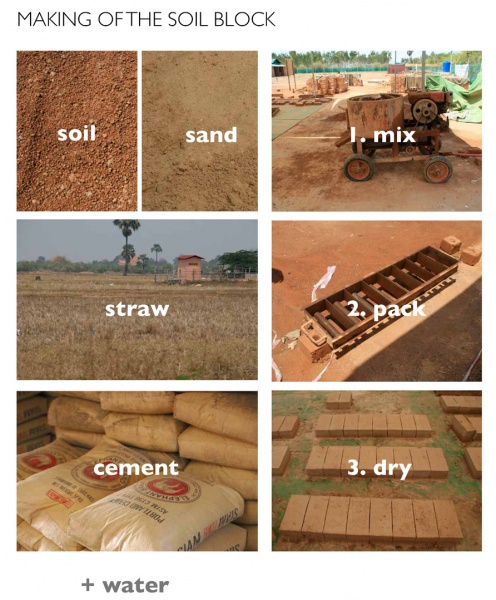 丨柬埔寨丨Rudanko Kankkunen-10