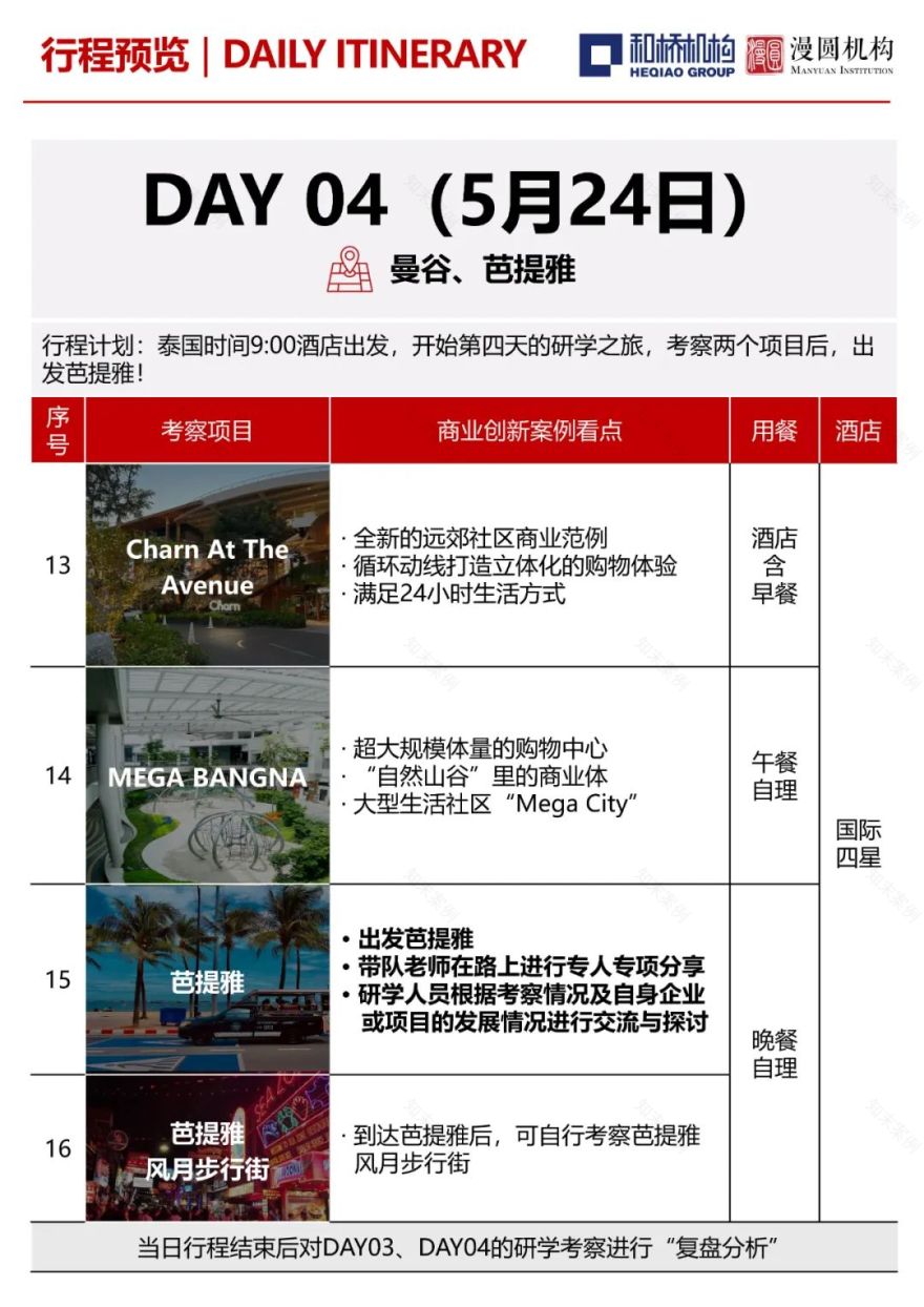 从“远郊盒子”到“生活主场”,聊聊在曼谷如何「低成本」做好社区型商业?|和桥-147