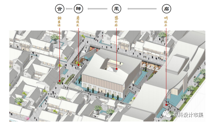 以水为脉，以街为纲，以院为理-49