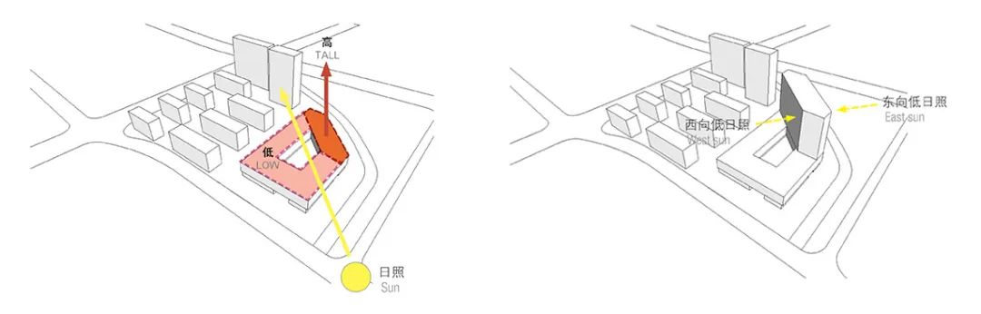 多变立面 | 杭州桐庐办公大楼的混合型设计-21