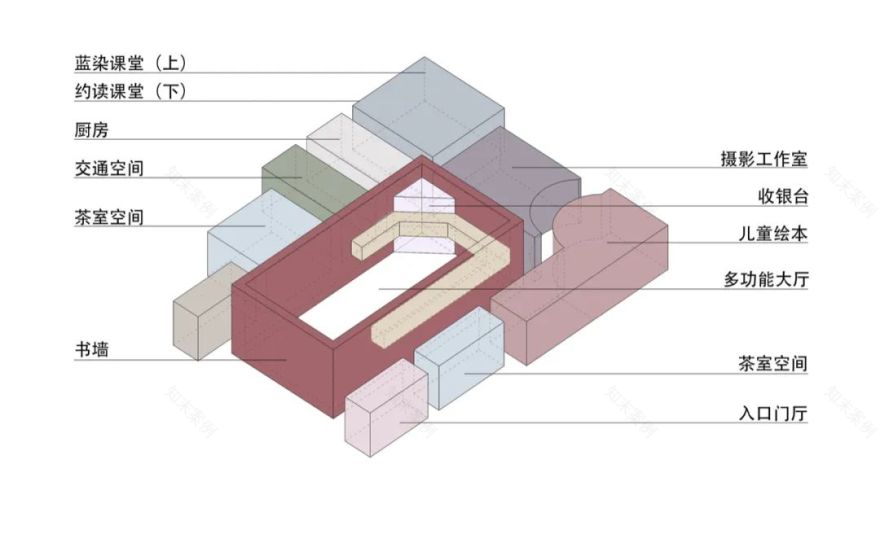 最好的时光·城市书店-38