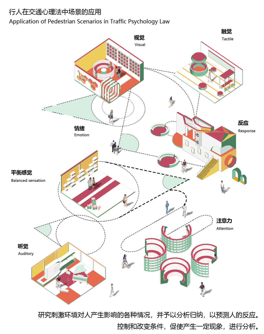 川美大四学弟毕设拿下学院奖+全国高校数字艺术设计大赛一等奖！“交通心理学+交互影像艺术+AR拓展”实现虚实穿行视界的城市更新设计-84