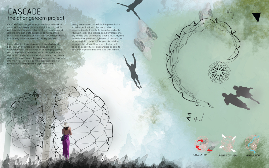 小瀑布或层叠丨The University of Melbourne-5