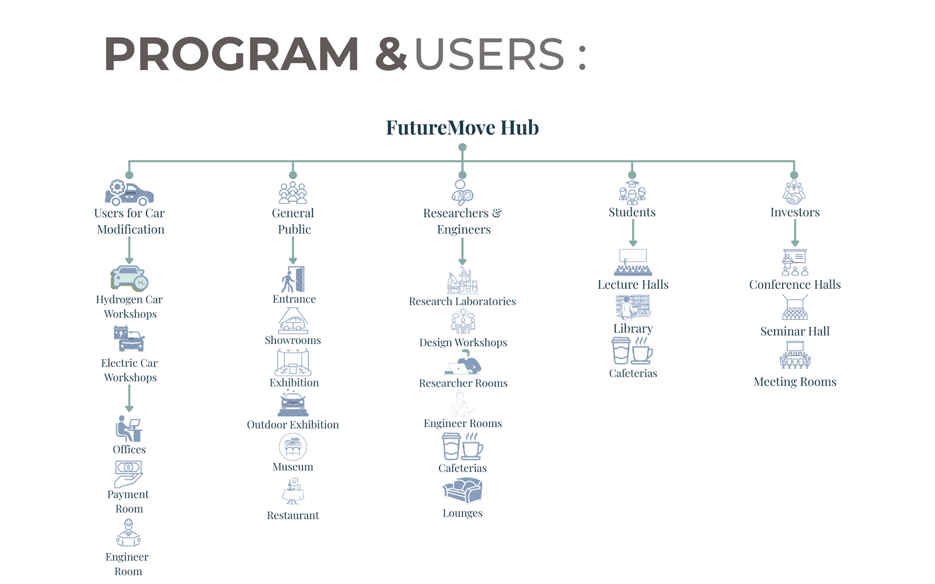 毕设丨FutureMove Hub 商业综合体-17