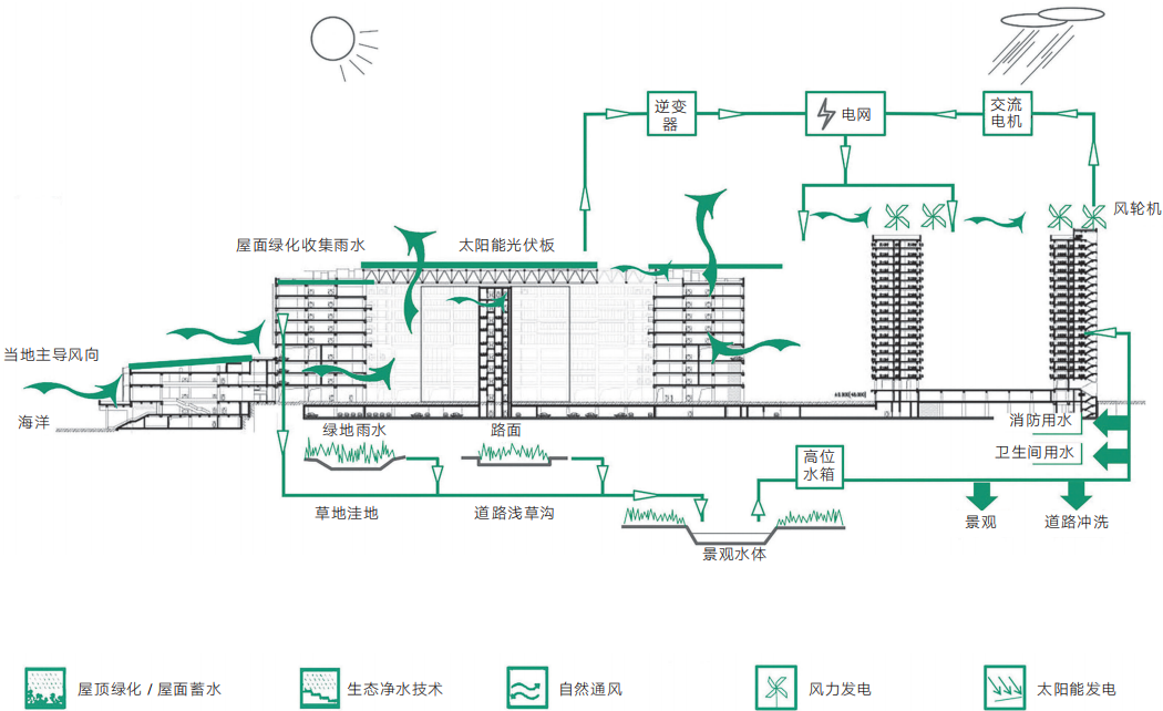 【AT建筑】基因科学与绿色建筑的共生实践——深圳华大基因中心-102