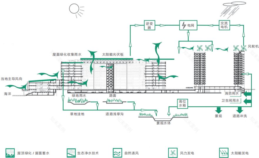 【AT建筑】基因科学与绿色建筑的共生实践——深圳华大基因中心-102