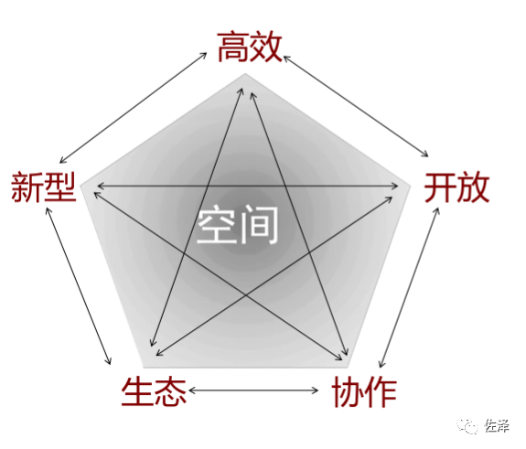 福州三福总部办公项目 | 艺术与生活的完美融合-44