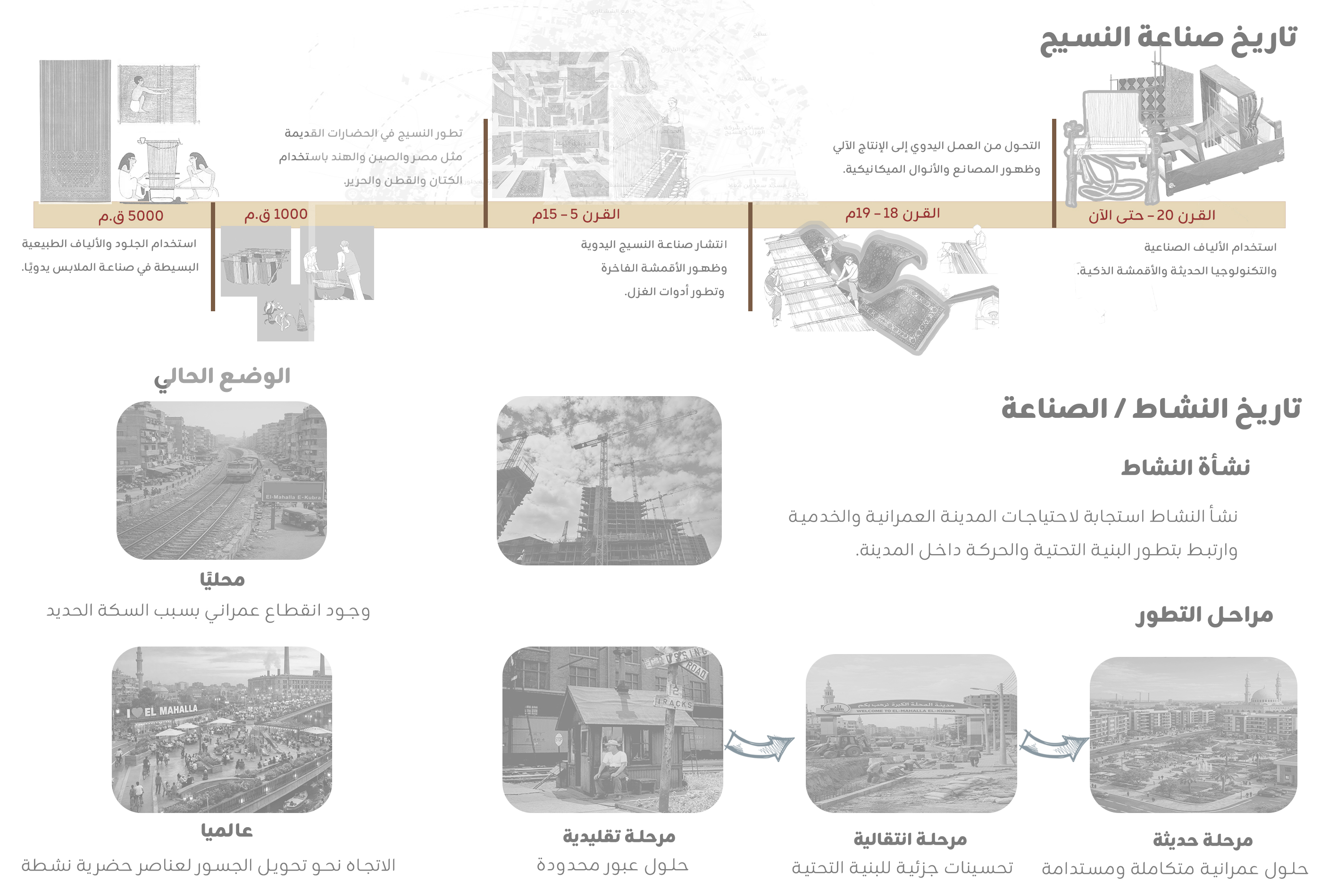 城市规划丨埃及-15