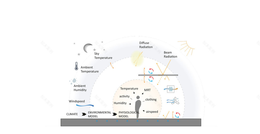 EXPO Pavillon 2015 – BREATHE. AUSTRIA | Transsolar | KlimaEngineering-25