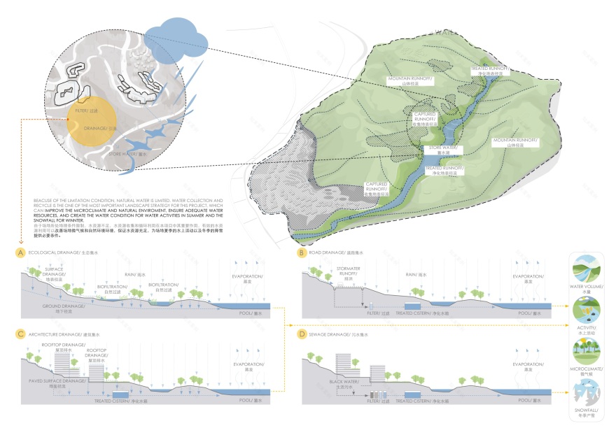承德四季度假国际滑雪小镇景观总规划设计丨中国河北-35