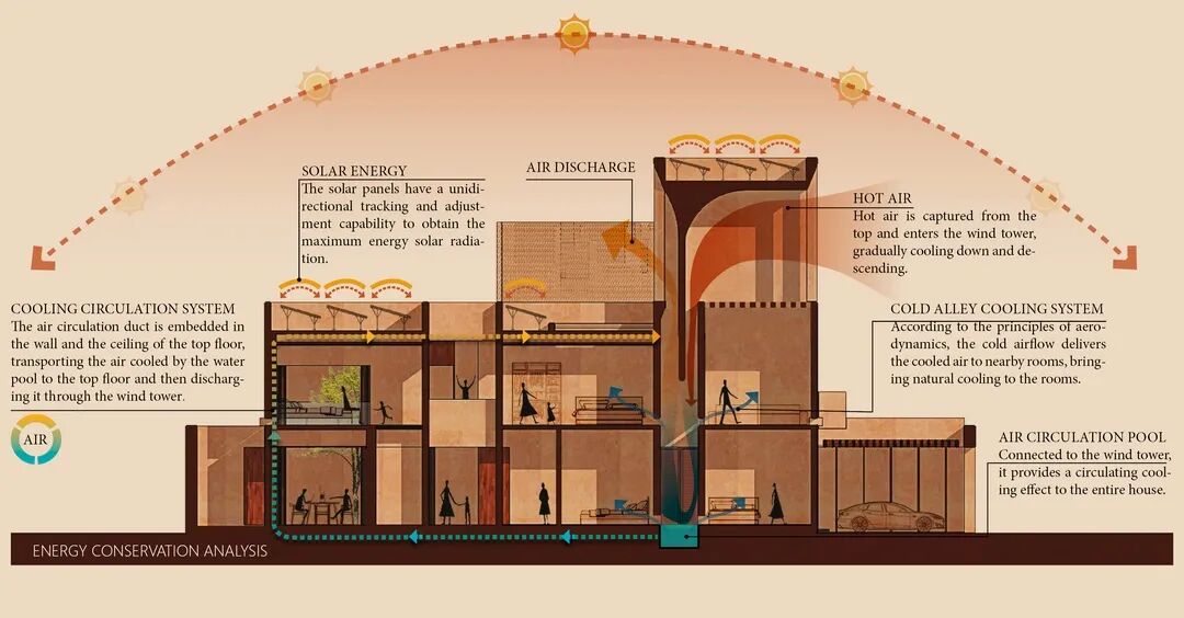 IAPA受邀出席在雅典举行的2025FutureHouse国际住宅大奖颁奖典礼-18