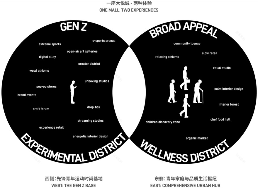成都青羊大悦城设计丨中国成都丨reMIX临界工作室+中国建筑西南设计研究院-51