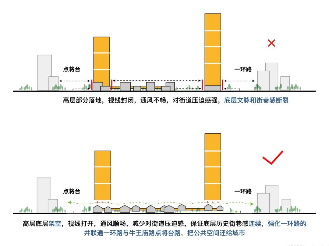 成都“卓越·点将台79号”城市更新综合体丨中国成都丨line+建筑事务所-67