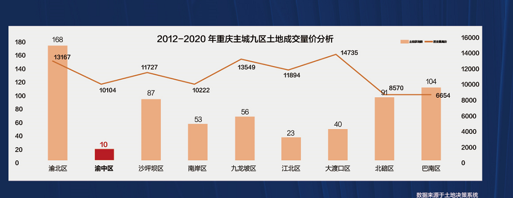 恒大云邸丨中国重庆丨恒大集团-9