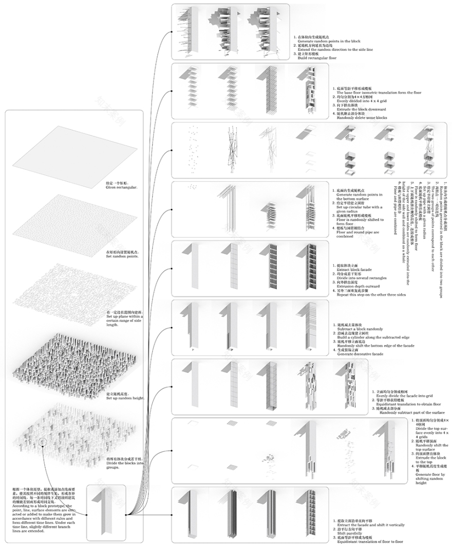 美丽新世界计划(Living New World)-19
