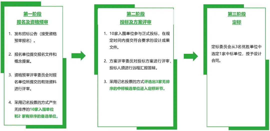 深圳红树林湿地博物馆方案设计及建筑与景观专业初步设计国际招标-19