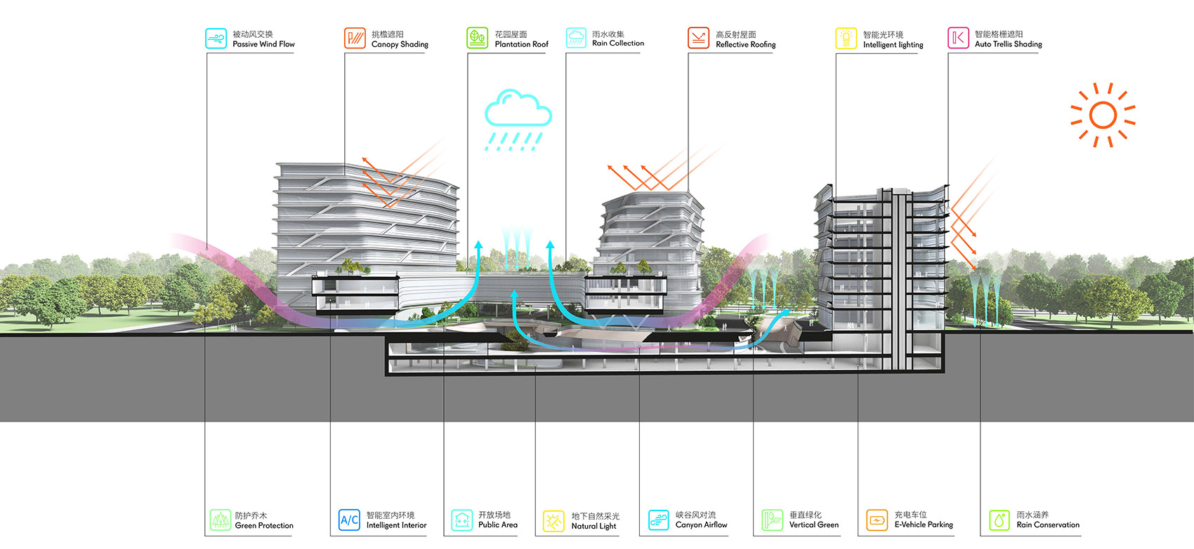 西山智谷·北·院丨中国北京丨CAA建筑事务所等多家单位-124