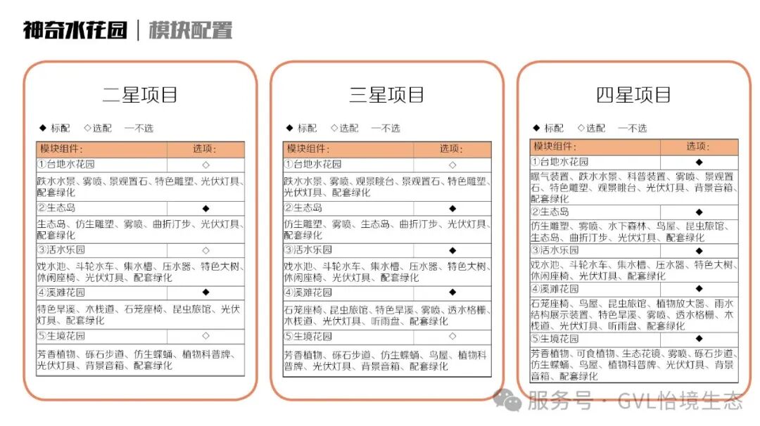 独家干货！在住宅区里建一个神奇水花园-94