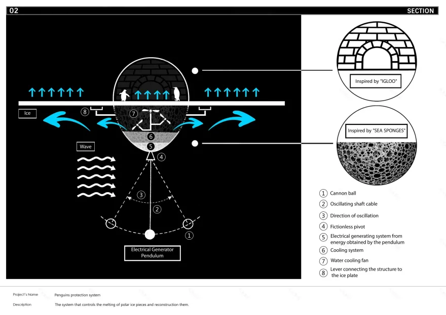 南极企鹅保护系统丨SN(Sajjad Navidi)-26