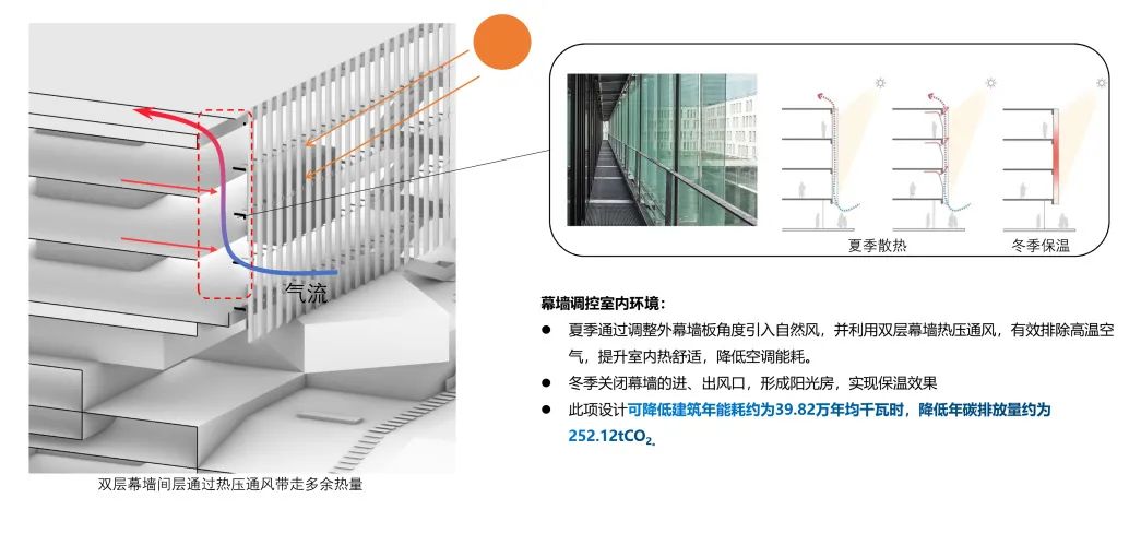 湘江创新港项目丨中国衡阳丨中建五局设计研究总院-35