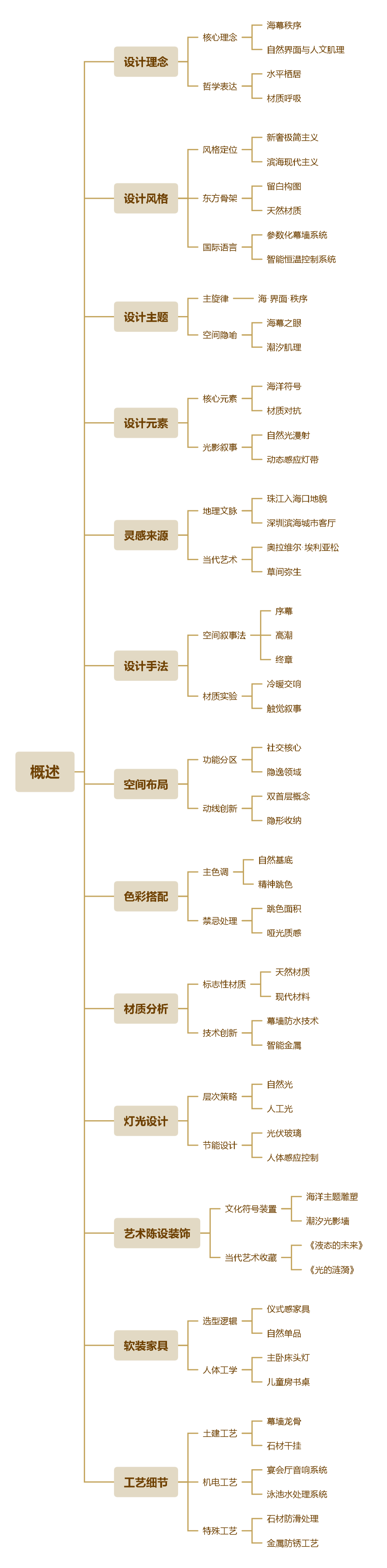 【首发】NNSx矩阵|深圳海景顶奢塔尖豪宅一「招商·太子湾瑞玺」-98