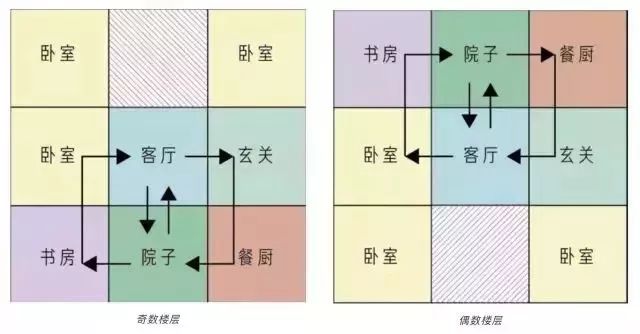 龙湖揽境革新之作 | 6 米高“空中院子”大平层-7