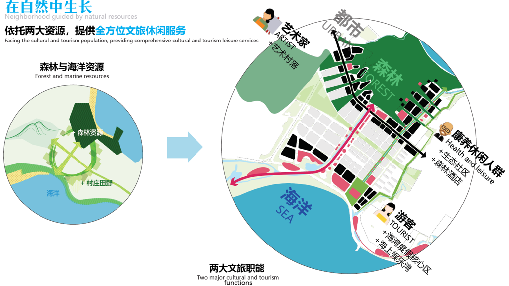 森林、海洋、顽石与璞玉丨惠安县青山湾至西沙湾沿海片区（滨海大道两侧）城市设计-46