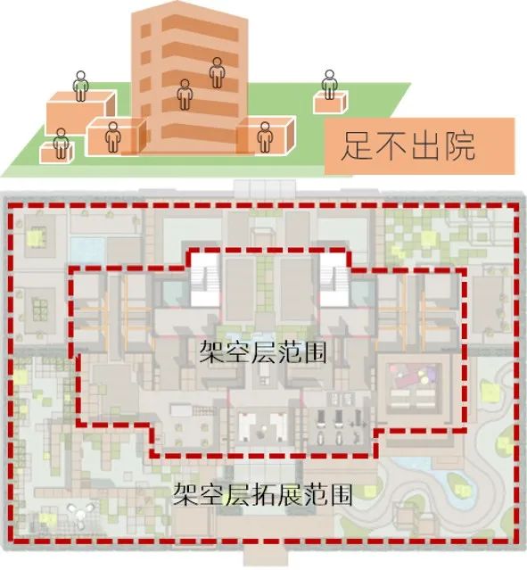 疫情下的社区空间创新设计丨中国上海丨中房研发团队-52