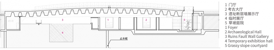 城下城遗址博物馆 | 时空交错的古城探索之旅-75