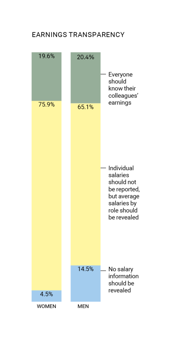 Women in Architecture: Mind the pay gap-3