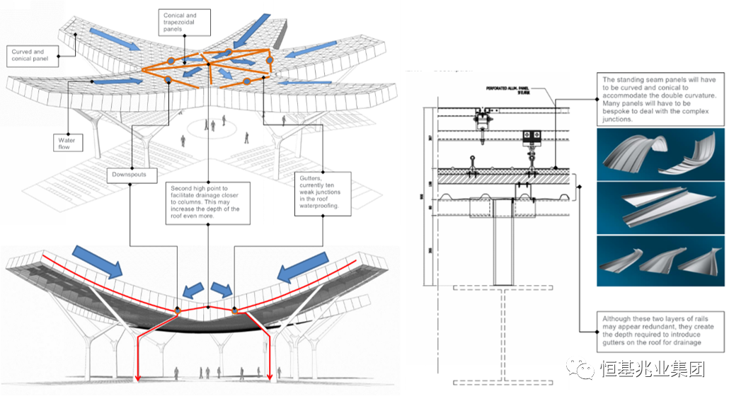 10大要点揭秘徐汇新地标“星幕”设计源起-79