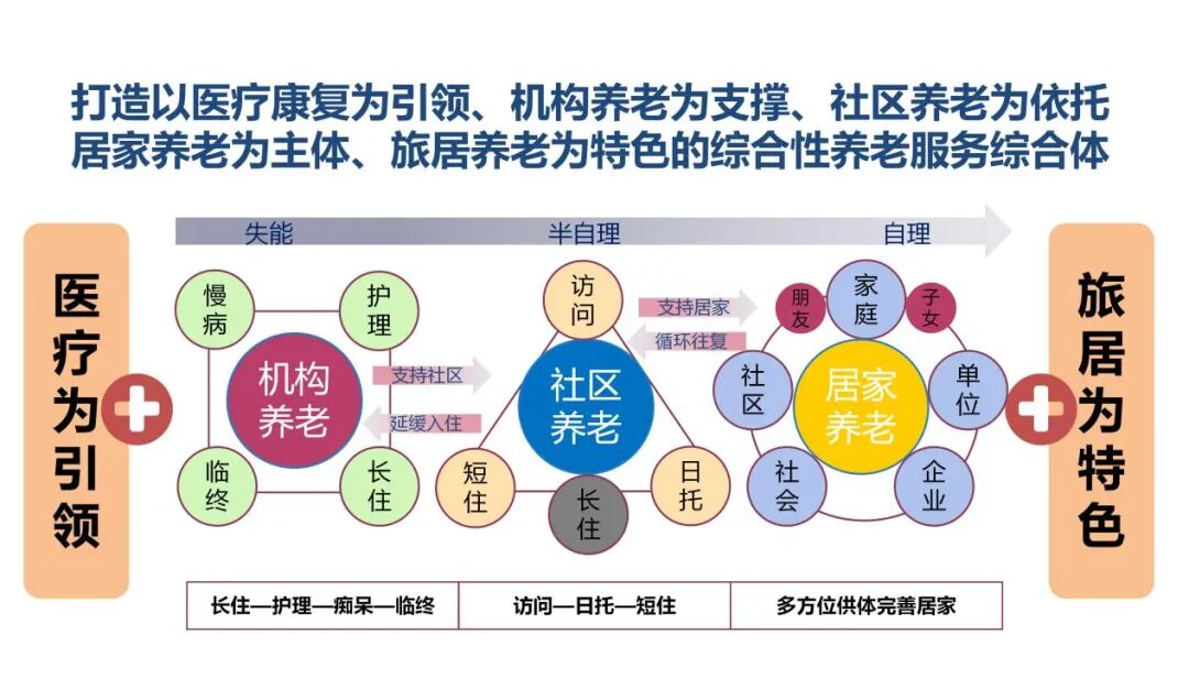 新作|绿野栖居一生之城：新疆可克达拉天鹅湖康养综合体项目-29