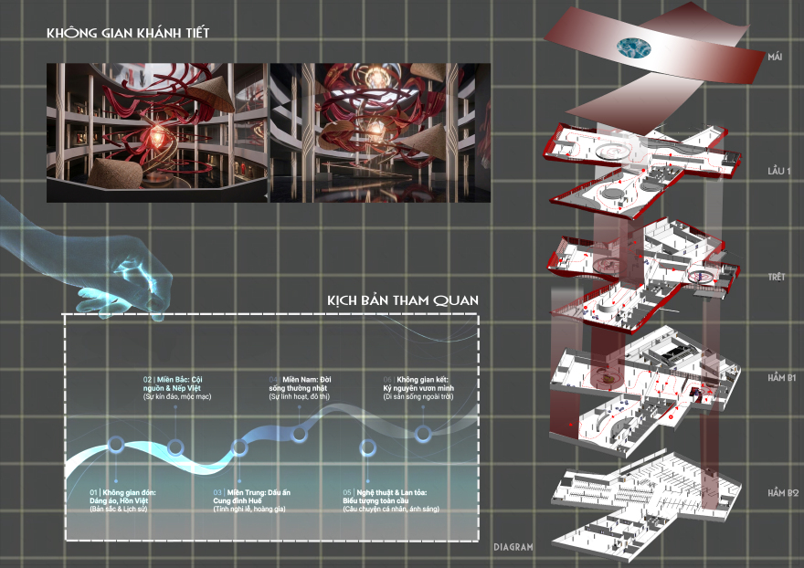 ĐỒ ÁN CÔNG CỘNG 5 : BẢO TÀNG ÁO DÀI-3
