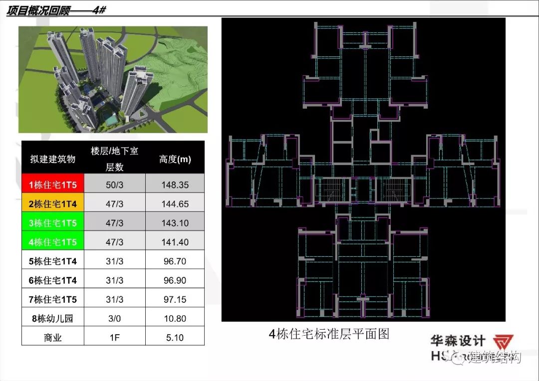 建筑工业化技术交流会 | 深圳华森总工张良平分享思考-87