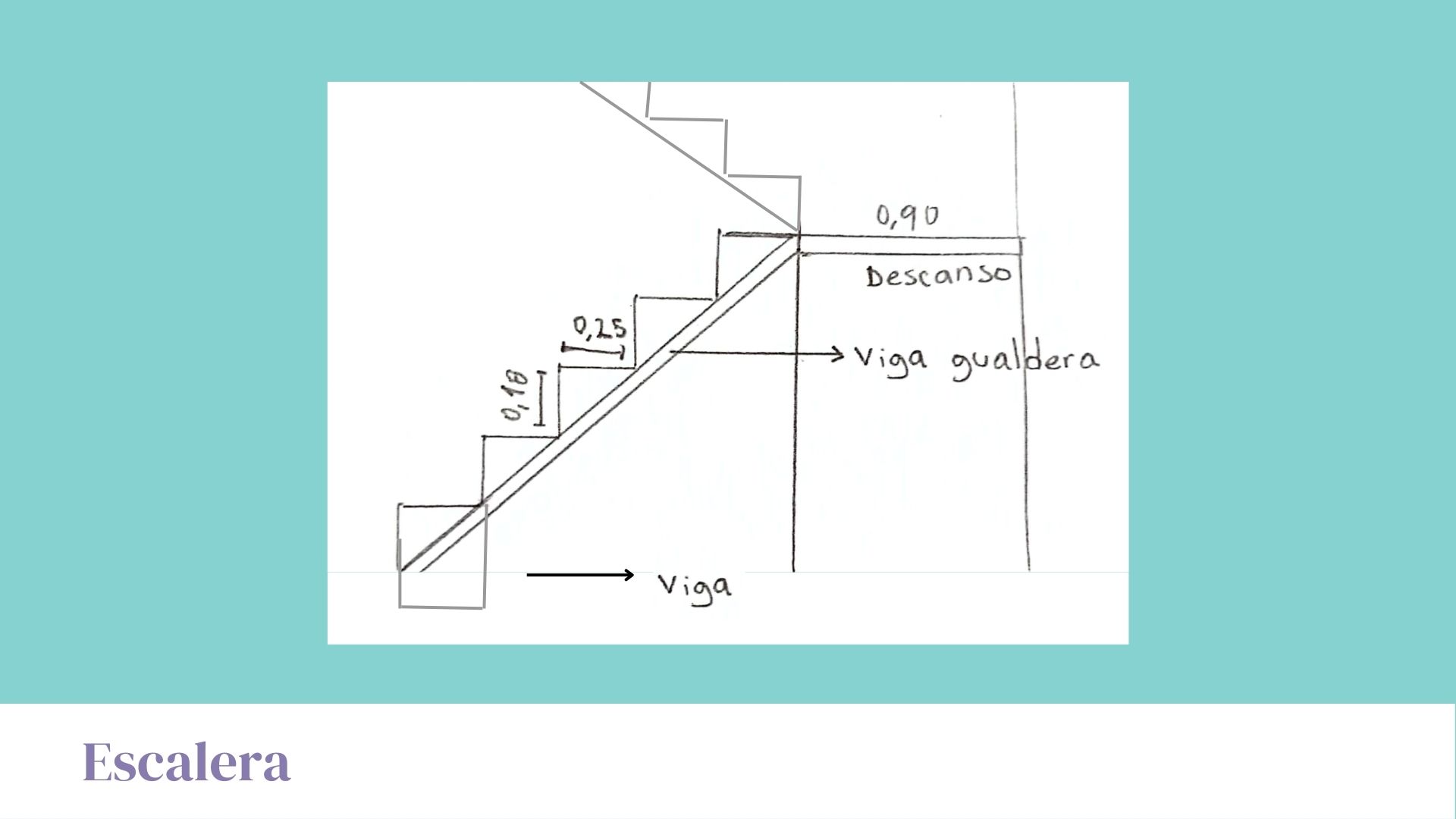 Principios de la materialidad-10