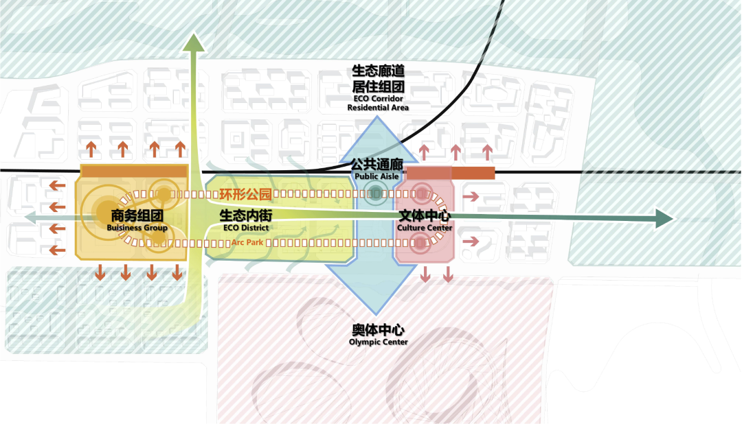 东南大学本科超肝毕设!“绿色建筑手段+仿真模拟”打造城市绿肺!“复合业态+慢行空间+生活图景”碳城融合的TOD城市设计!-45