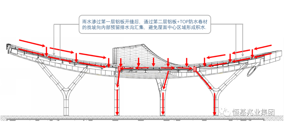10大要点揭秘徐汇新地标“星幕”设计源起-78
