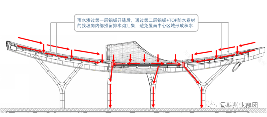 10大要点揭秘徐汇新地标“星幕”设计源起-78