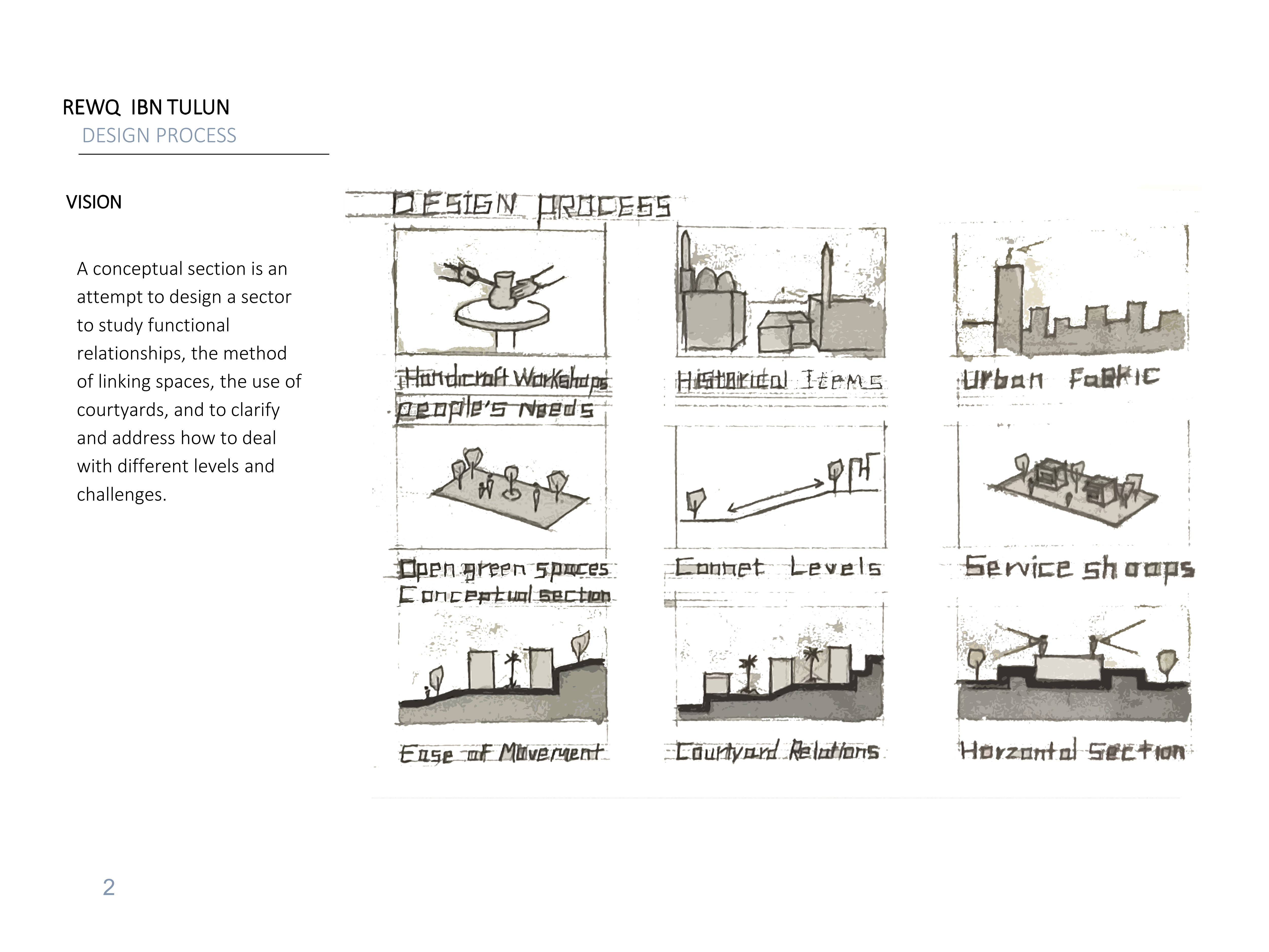 REWQ IBN TULUN 工艺中心项目-8